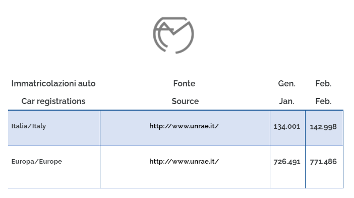 Auto-registrierungen februar